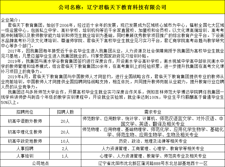 13辽宁君临天下教育科技有限公司.png