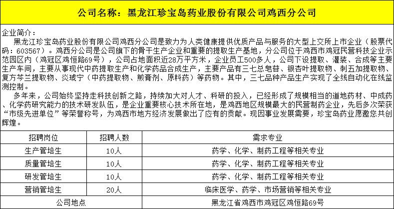 21黑龙江珍宝岛药业股份有限公司鸡西分公司.png