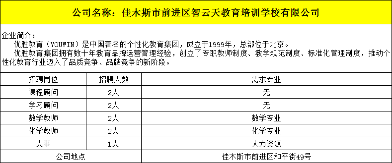 17佳木斯市前进区智云天教育培训学校有限公司.png