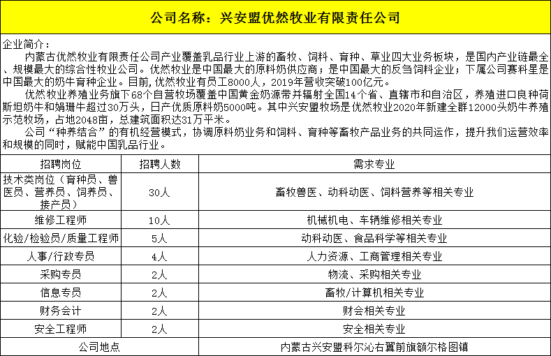 9兴安盟优然牧业有限责任公司.png