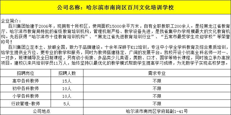 19哈尔滨市南岗区百川文化培训学校.png