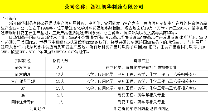 10浙江朗华制药有限公司.png