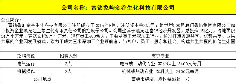 7富锦象屿金谷生化科技有限公司.png