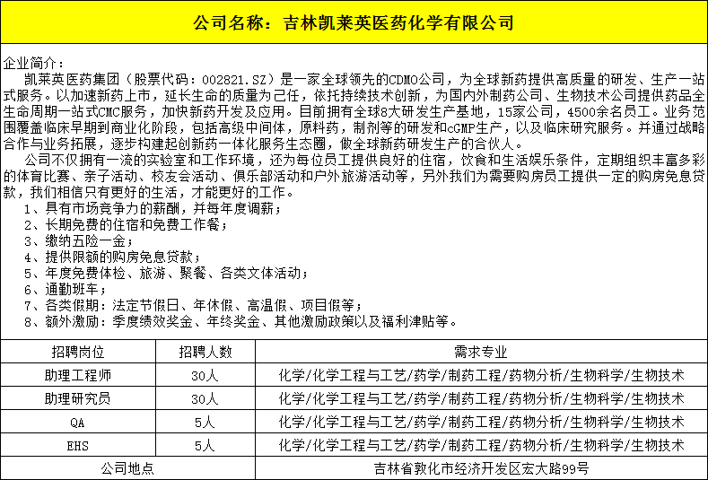 8吉林凯莱英医药化学有限公司.png