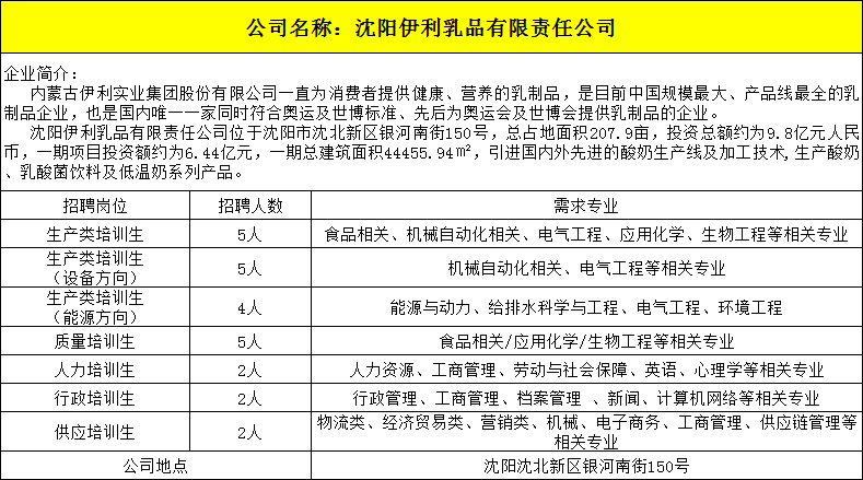 3沈阳伊利乳品有限责任公司.png