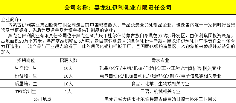 4黑龙江伊利乳业有限责任公司.png