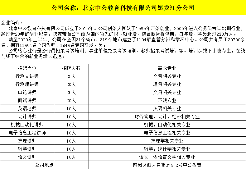 25北京中公教育科技有限公司黑龙江分公司.png